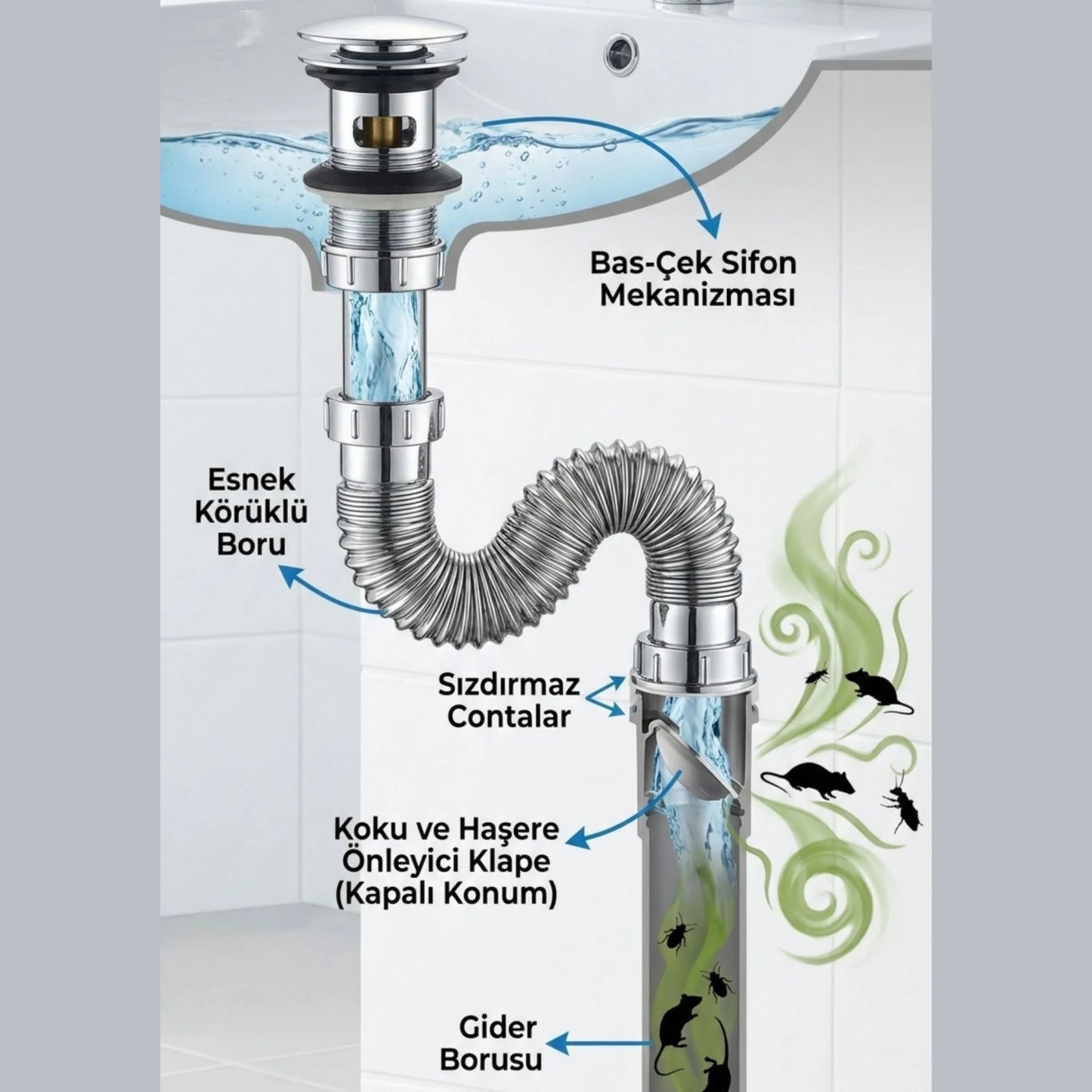 Pluss® Lavabo Koku Önleyici Sistem